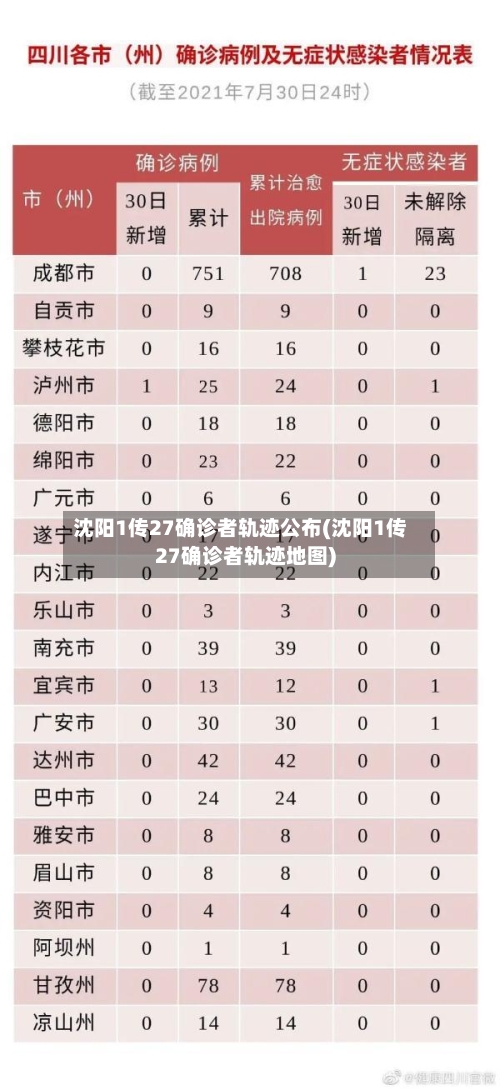 沈阳1传27确诊者轨迹公布(沈阳1传27确诊者轨迹地图)