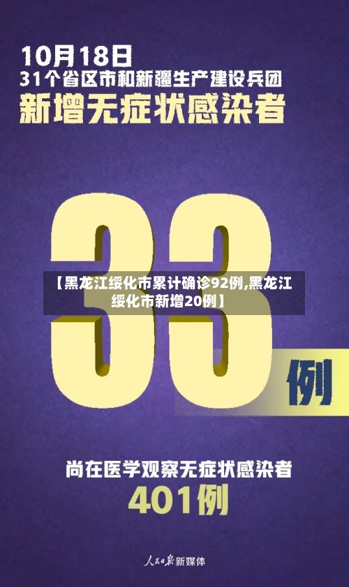 【黑龙江绥化市累计确诊92例,黑龙江绥化市新增20例】