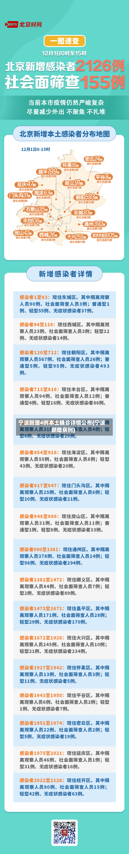 宁波新增4例本土确诊详情公布(宁波新增病例)-第2张图片