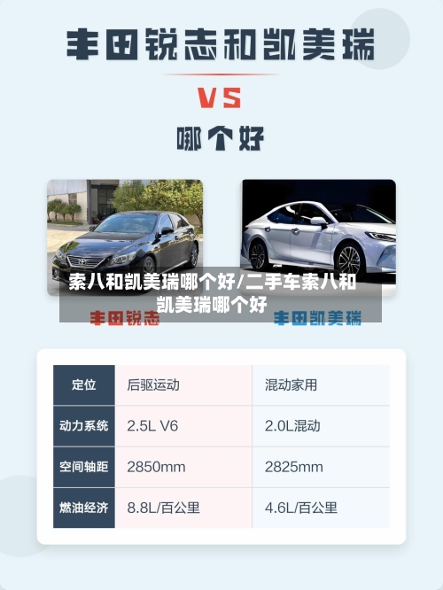索八和凯美瑞哪个好/二手车索八和凯美瑞哪个好-第3张图片
