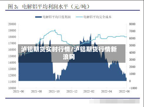 泸铝期货实时行情/泸铝期货行情新浪网