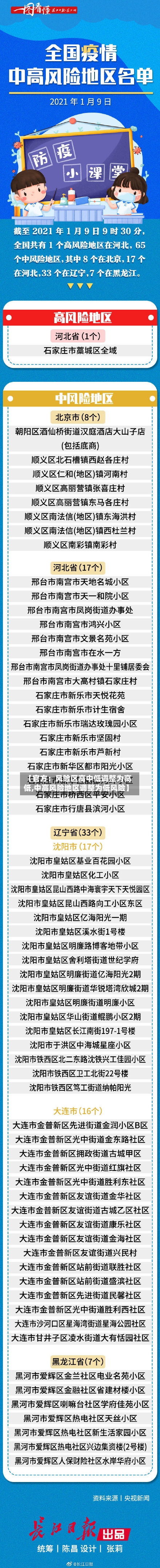 【官方：风险区高中低调整为高低,中高风险地区调整为低风险】
