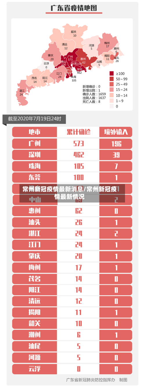 常州新冠疫情最新消息/常州新冠疫情最新情况