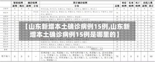 【山东新增本土确诊病例15例,山东新增本土确诊病例15例是哪里的】