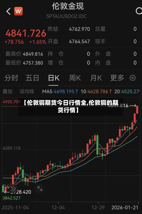 【伦敦铜期货今日行情全,伦敦铜的期货行情】