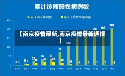 【南京疫情最新,南京疫情最新通报】-第2张图片