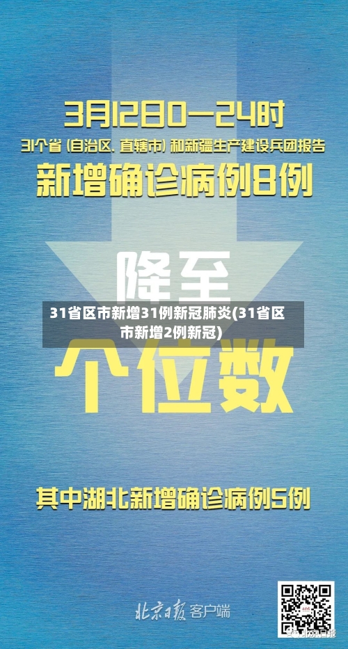 31省区市新增31例新冠肺炎(31省区市新增2例新冠)