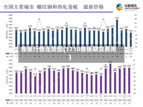 卷板行情走势图(1710卷板期货费用)