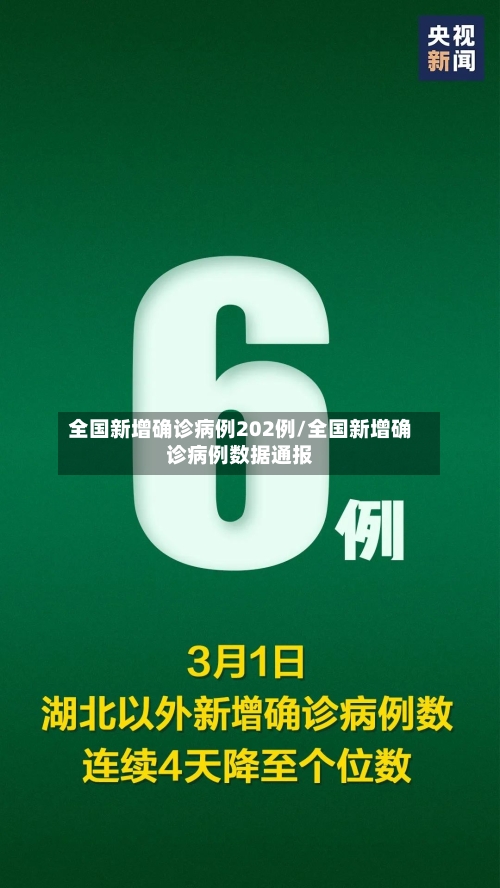 全国新增确诊病例202例/全国新增确诊病例数据通报-第2张图片