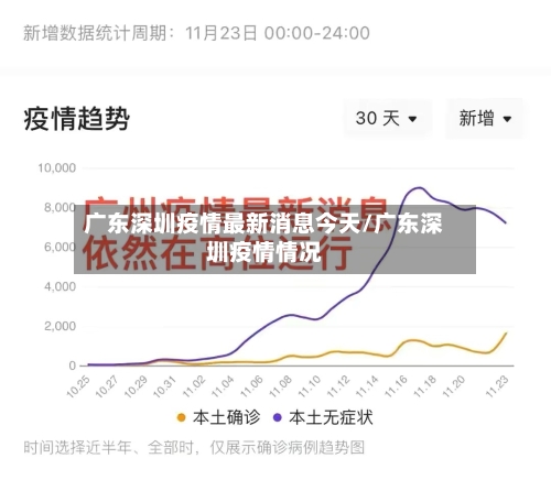 广东深圳疫情最新消息今天/广东深圳疫情情况-第2张图片