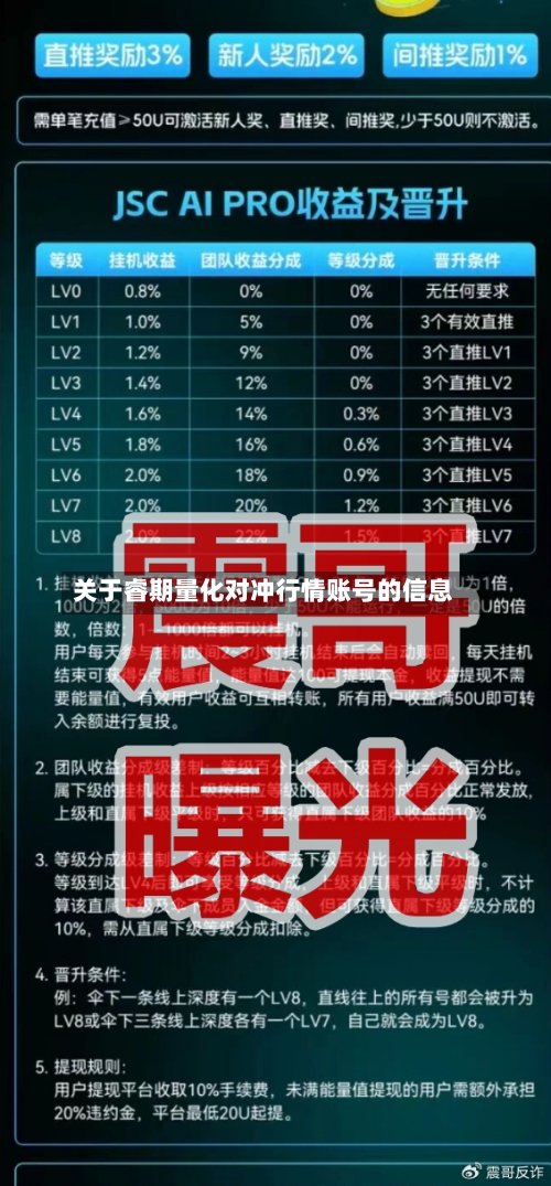 关于睿期量化对冲行情账号的信息