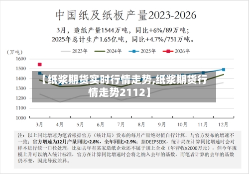【纸浆期货实时行情走势,纸浆期货行情走势2112】