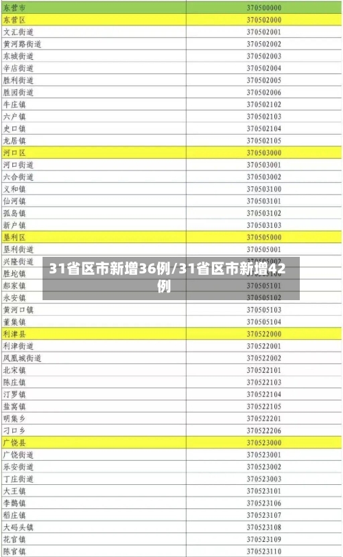 31省区市新增36例/31省区市新增42例-第2张图片