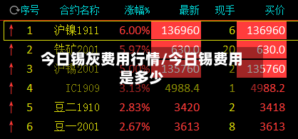 今日锡灰费用行情/今日锡费用是多少-第2张图片
