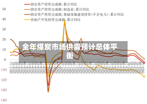 全年煤炭市场供需预计总体平衡