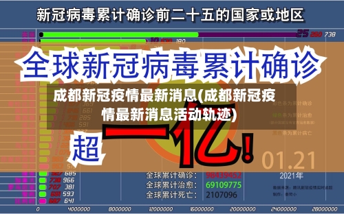 成都新冠疫情最新消息(成都新冠疫情最新消息活动轨迹)-第3张图片