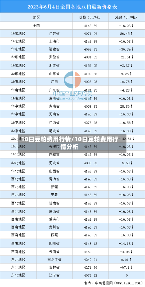 10日豆粕费用行情/10日豆粕费用行情分析