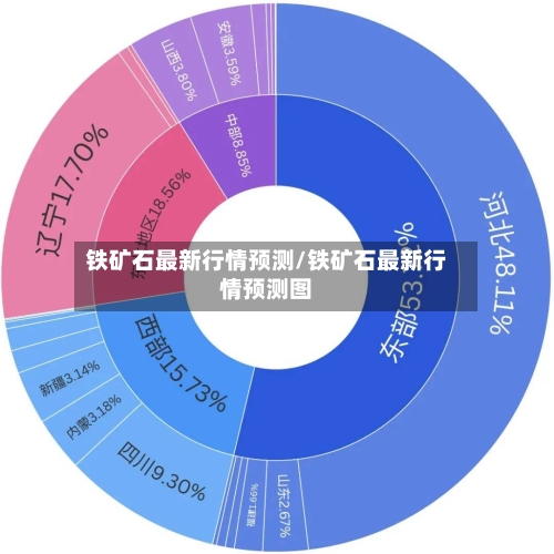铁矿石最新行情预测/铁矿石最新行情预测图