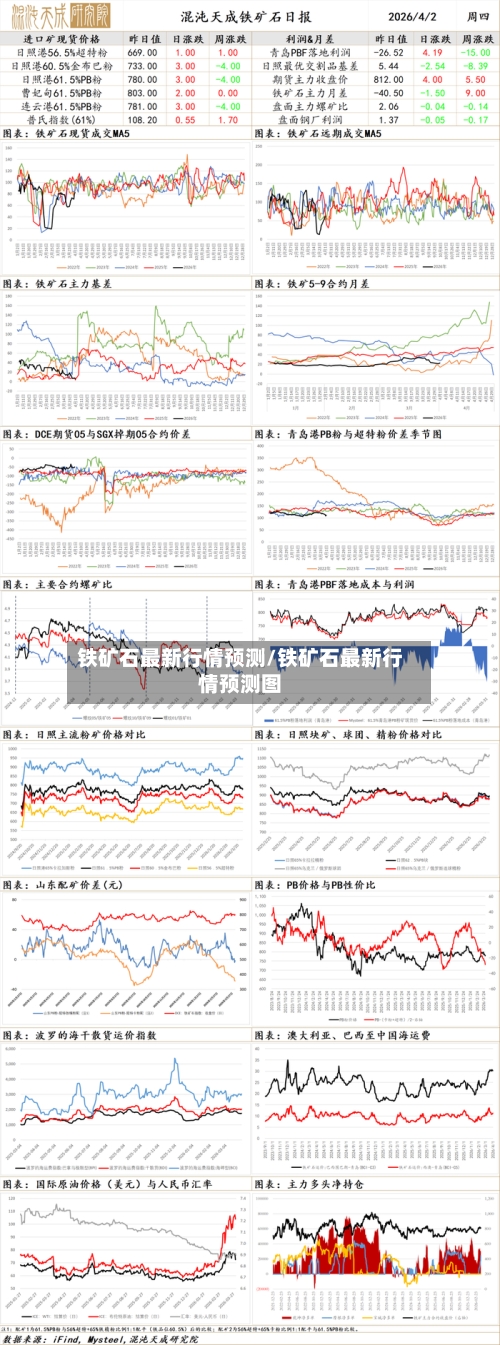 铁矿石最新行情预测/铁矿石最新行情预测图-第2张图片