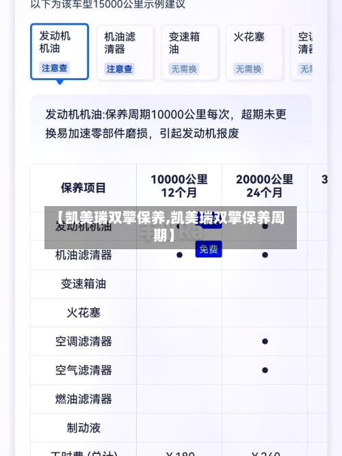 【凯美瑞双擎保养,凯美瑞双擎保养周期】