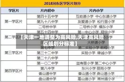 【天津一地调整为高风险,天津高风险区域划分标准】-第2张图片