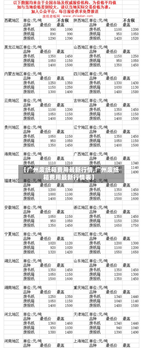 【广州废纸箱费用最新行情,广州废纸箱费用最新行情表】
