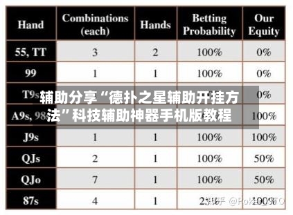 辅助分享“德扑之星辅助开挂方法	”科技辅助神器手机版教程-第2张图片