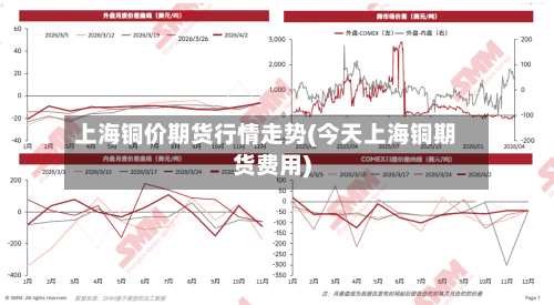 上海铜价期货行情走势(今天上海铜期货费用)