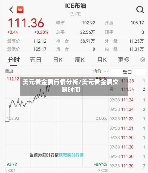 美元贵金属行情分析/美元贵金属交易时间-第3张图片