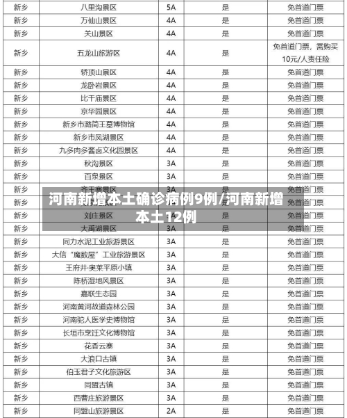河南新增本土确诊病例9例/河南新增本土12例-第1张图片