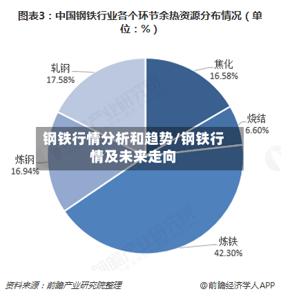 钢铁行情分析和趋势/钢铁行情及未来走向