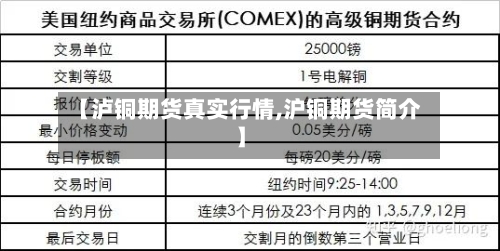 【泸铜期货真实行情,沪铜期货简介】