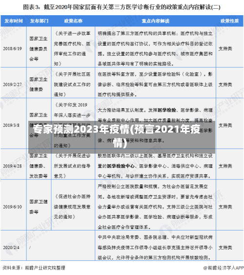 专家预测2023年疫情(预言2021年疫情)-第3张图片