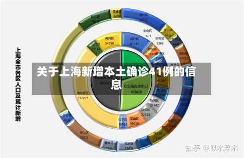 关于上海新增本土确诊41例的信息-第2张图片