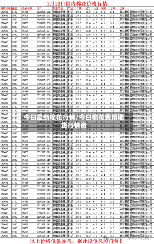 今曰最新棉花行情/今日棉花费用期货行情资-第3张图片