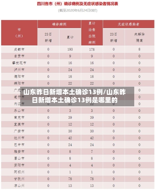 山东昨日新增本土确诊13例/山东昨日新增本土确诊13例是哪里的