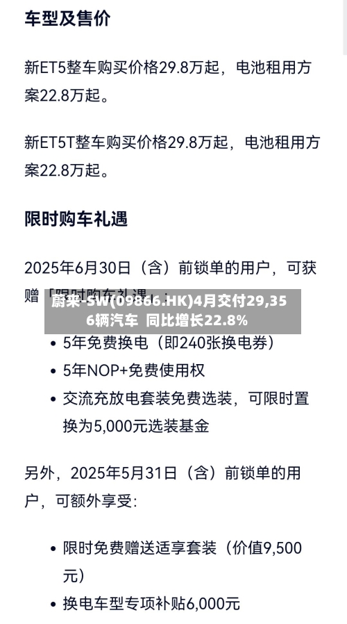 蔚来-SW(09866.HK)4月交付29,356辆汽车  同比增长22.8%