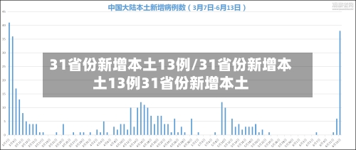 31省份新增本土13例/31省份新增本土13例31省份新增本土-第1张图片