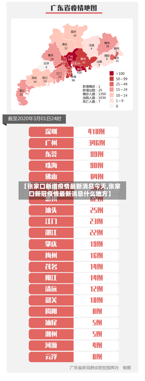 【张家口新增疫情最新消息今天,张家口新冠疫情最新消息什么地方】-第1张图片