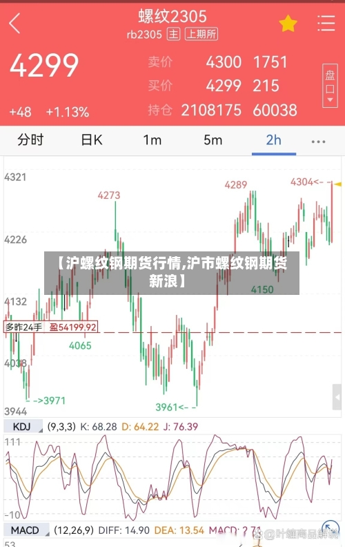【沪螺纹钢期货行情,沪市螺纹钢期货 新浪】