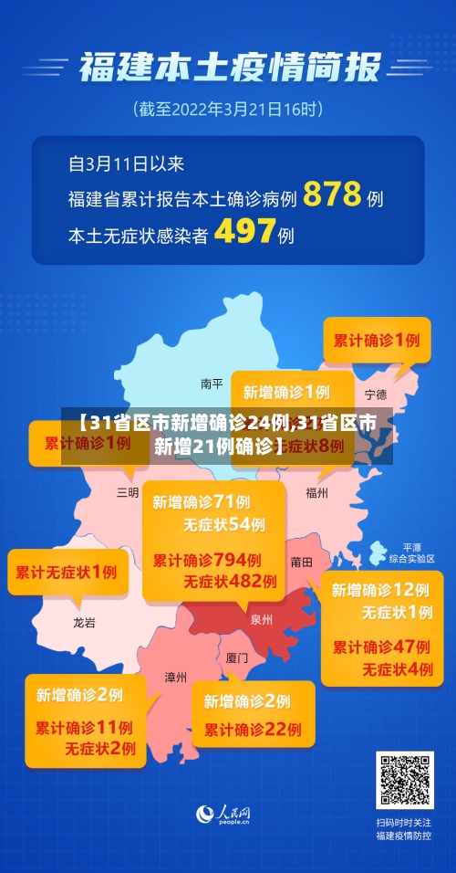 【31省区市新增确诊24例,31省区市新增21例确诊】