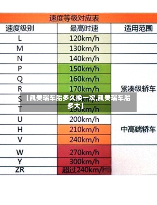 【凯美瑞车胎多久换一次,凯美瑞车胎多大】