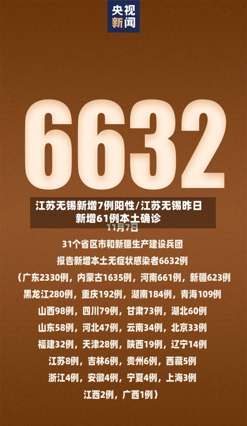江苏无锡新增7例阳性/江苏无锡昨日新增61例本土确诊