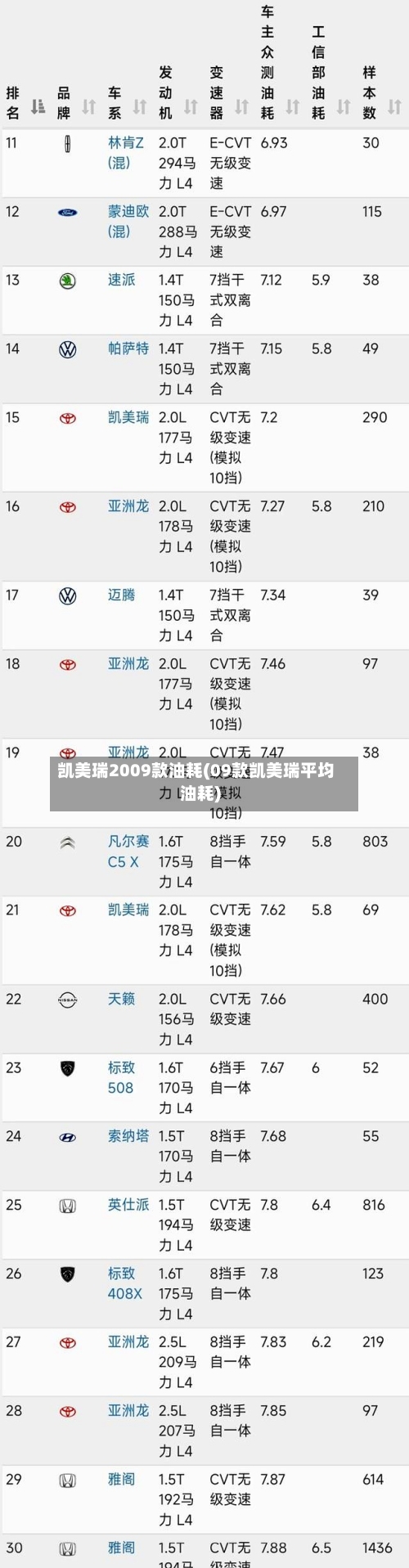 凯美瑞2009款油耗(09款凯美瑞平均油耗)-第2张图片