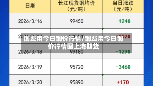 铜费用今日铜价行情/铜费用今日铜价行情图上海期货-第2张图片