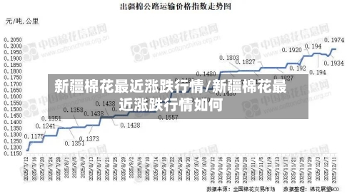 新疆棉花最近涨跌行情/新疆棉花最近涨跌行情如何