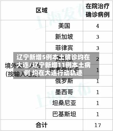 辽宁新增5例本土确诊均在大连/辽宁新增11例本土病例 均在大连行动轨迹-第2张图片
