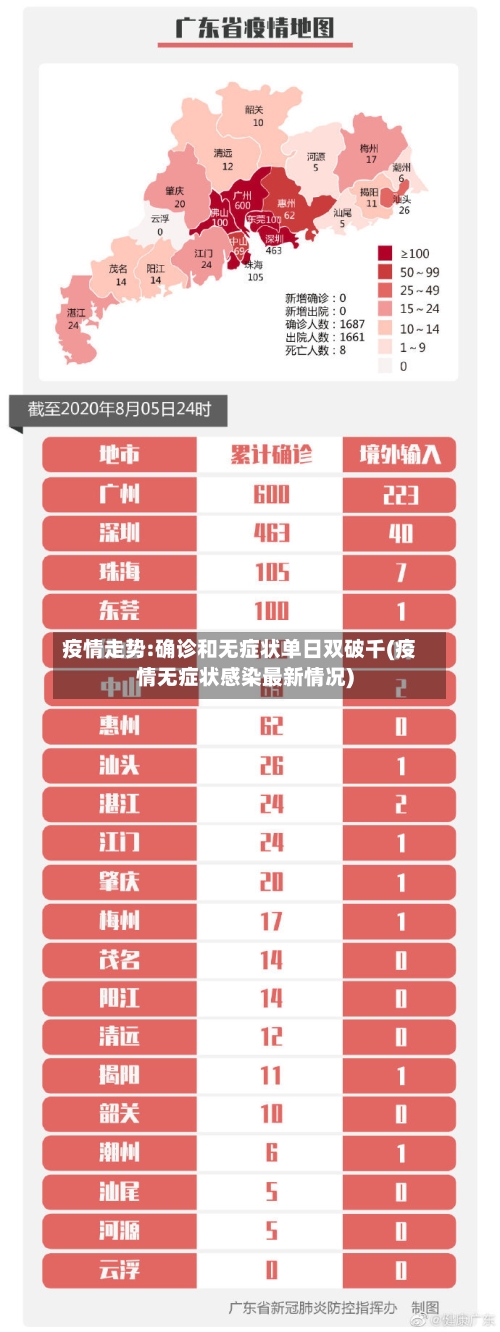 疫情走势:确诊和无症状单日双破千(疫情无症状感染最新情况)