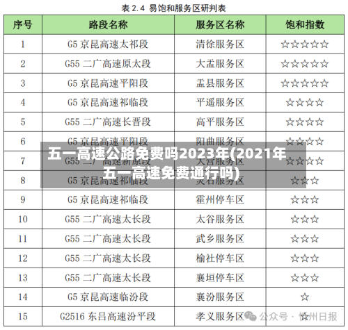 五一高速公路免费吗2023年(2021年五一高速免费通行吗)-第2张图片