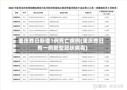 重庆昨日新增1例死亡病例(重庆昨日有一例新型冠状病毒)